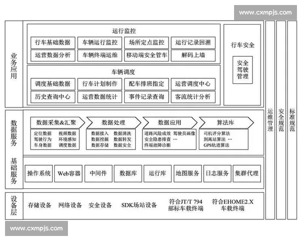 以维护为中心的系统运行保障与长效管理能力提升路径研究实践探索